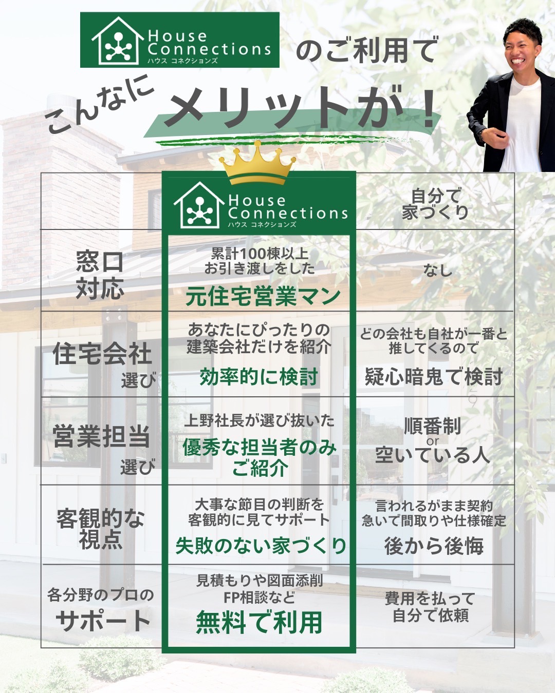 ハウスコネクションズの強み
